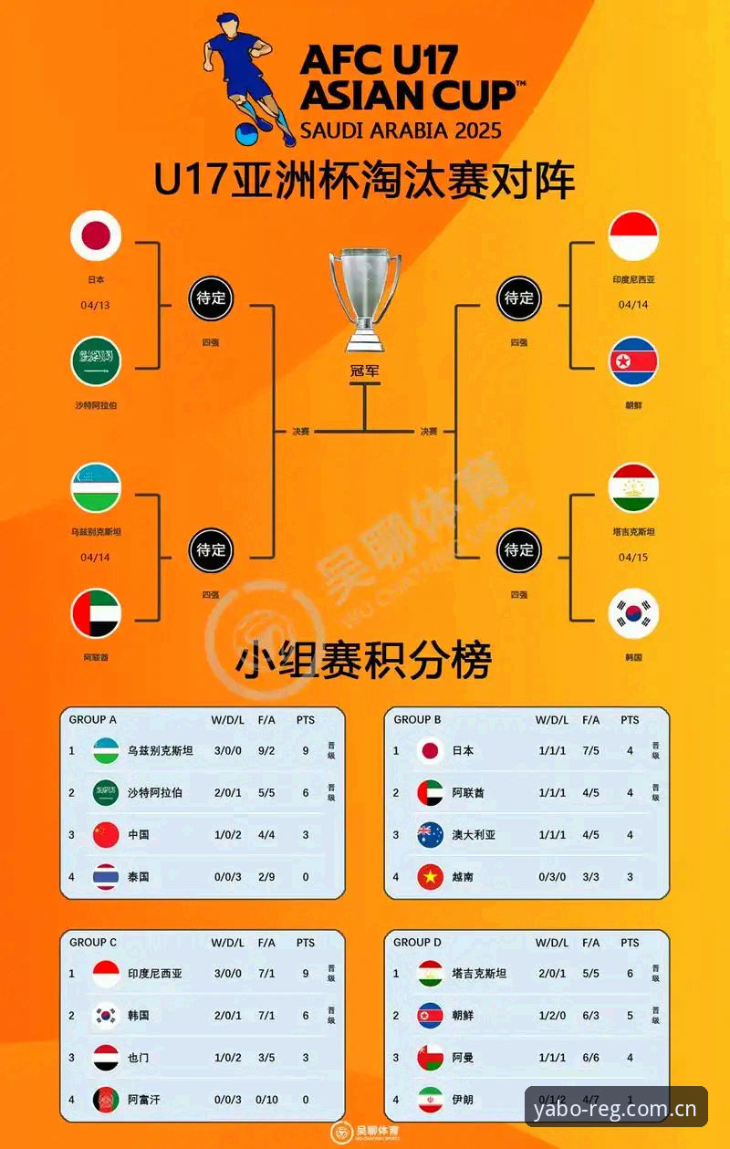 掌握U17世界杯观赛信息的实用技巧，从抽签解读到赛事追踪